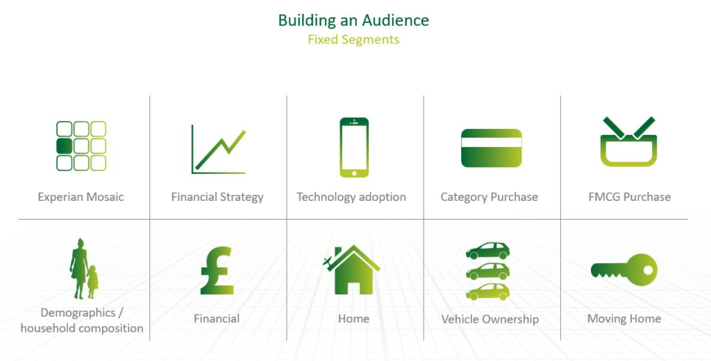 Sky AdSmart TV Advertising | TVAdvertising.co.uk