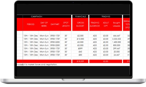 TV Media Buying | TVAdvertising.co.uk
